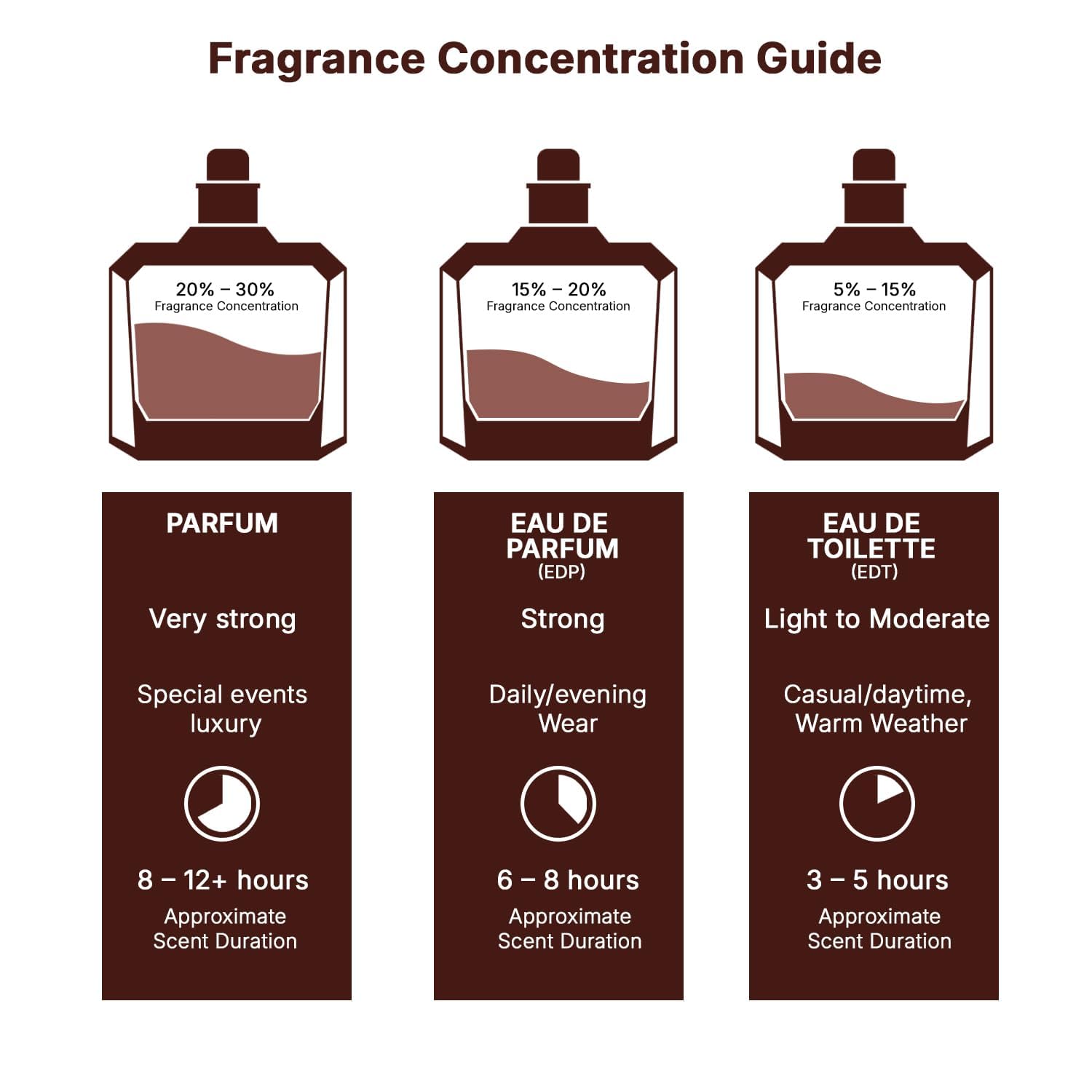 Lattafa Pride Affection Eau de Parfum Spray for Unisex, 3.4 Ounce
