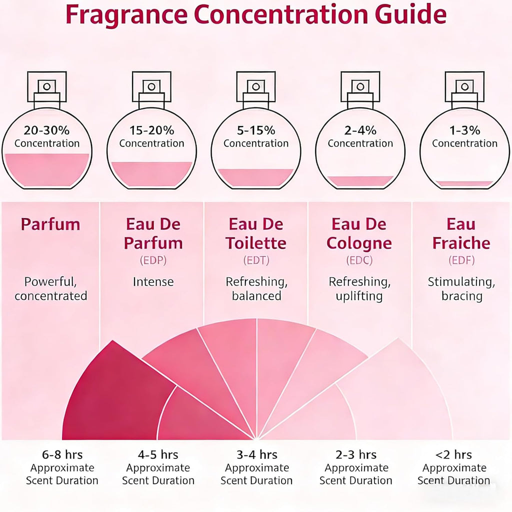 Roiii Ambery Saffron 1.7 Fl Oz (50ml) - Eau de Parfum - Inspired by B.accarat R.ouge 540 - Vegan, Women Perfume Spray