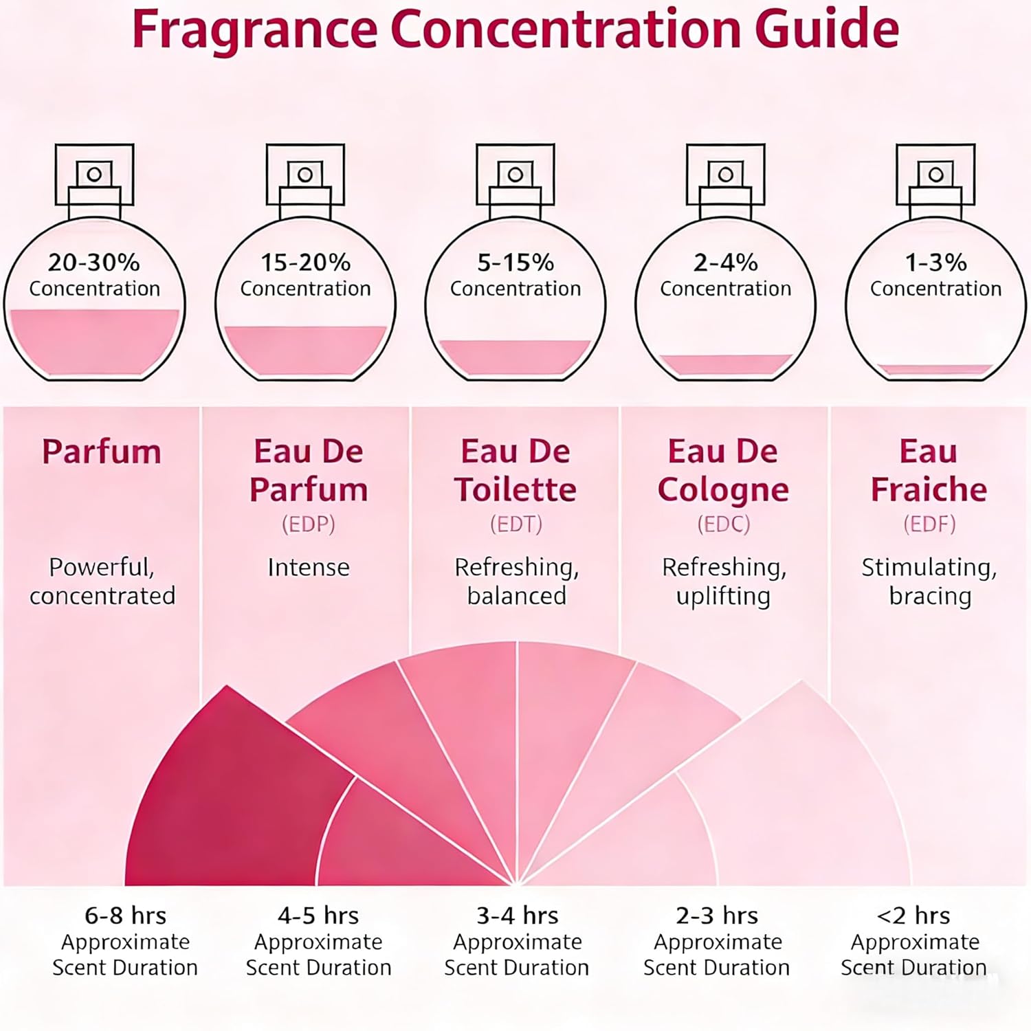 Roiii Ambery Saffron 1.7 Fl Oz (50ml) - Eau de Parfum - Inspired by B.accarat R.ouge 540 - Vegan, Women Perfume Spray